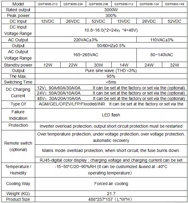 PASSPOWER 1000 Watt 24 volt DC 230 volt AC Offgrid Single Phase Pure Sine Wave Power Inverter with Charger 1kw Max 3kw